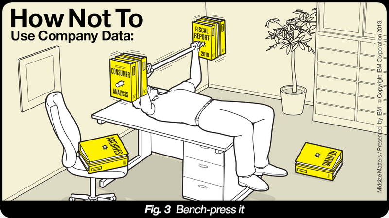 Illustration for article titled Business Analytics Go Great with Your Cleaner, Greener City